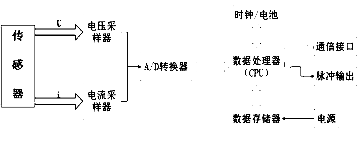 Oil well remote monitoring device and system