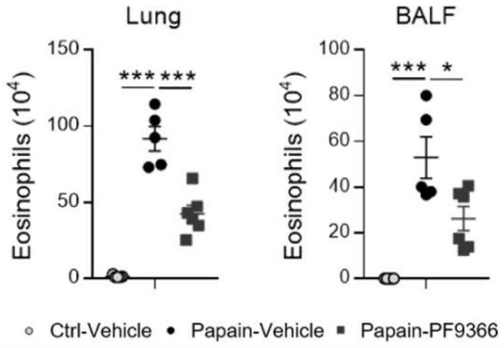 New application of MAT2A inhibitor for treating asthma