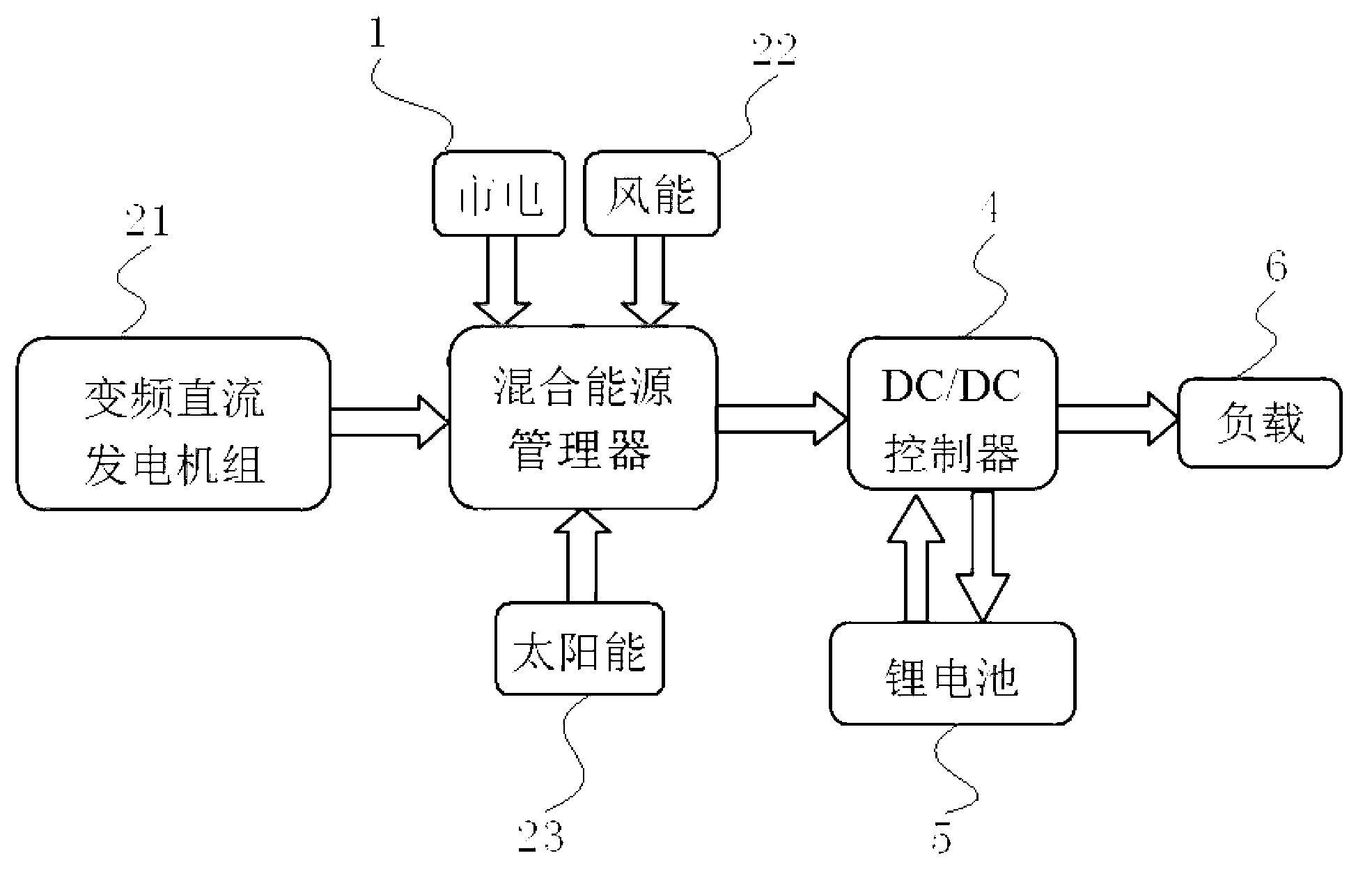 Intelligent oil-electricity hybrid power system of communication base station