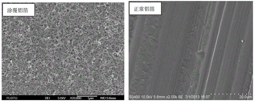 Carbon nanotube coating aluminum foil for power battery and preparation method of carbon nanotube coating aluminum foil