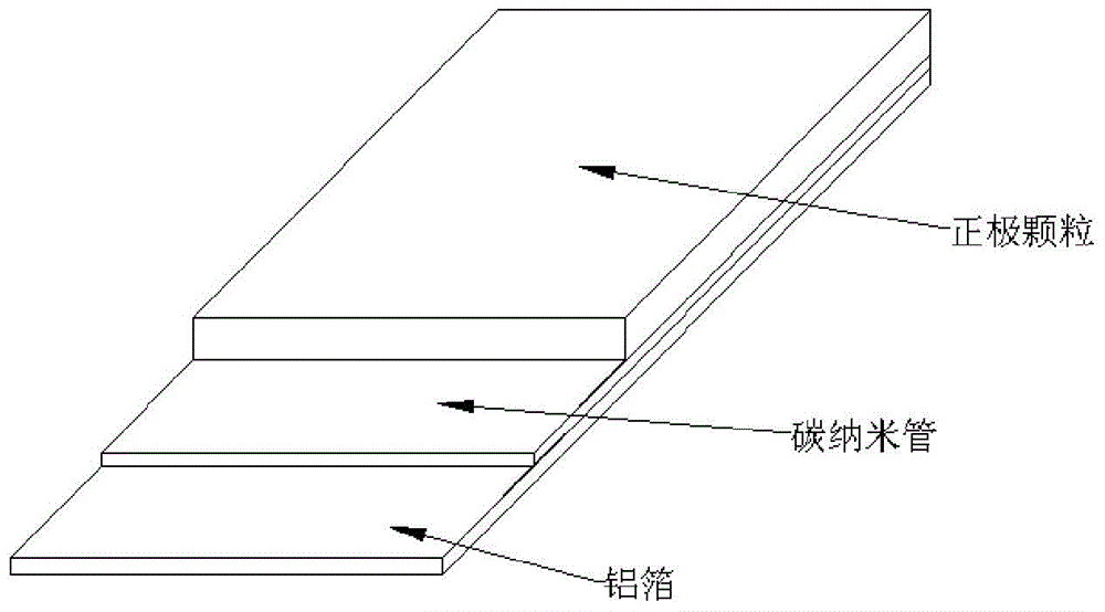 Carbon nanotube coating aluminum foil for power battery and preparation method of carbon nanotube coating aluminum foil