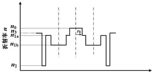 Double-clad optical fiber