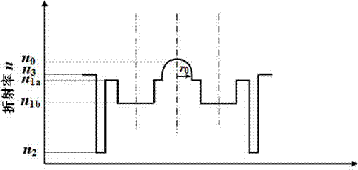 Double-clad optical fiber