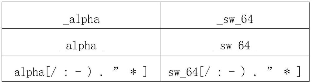 An automation tool based on code-level support for sw_64 architecture