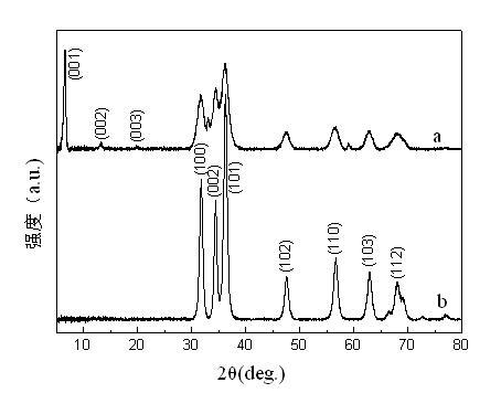 Multilevel-structure zinc oxide constructed by three dimension units and preparation method thereof