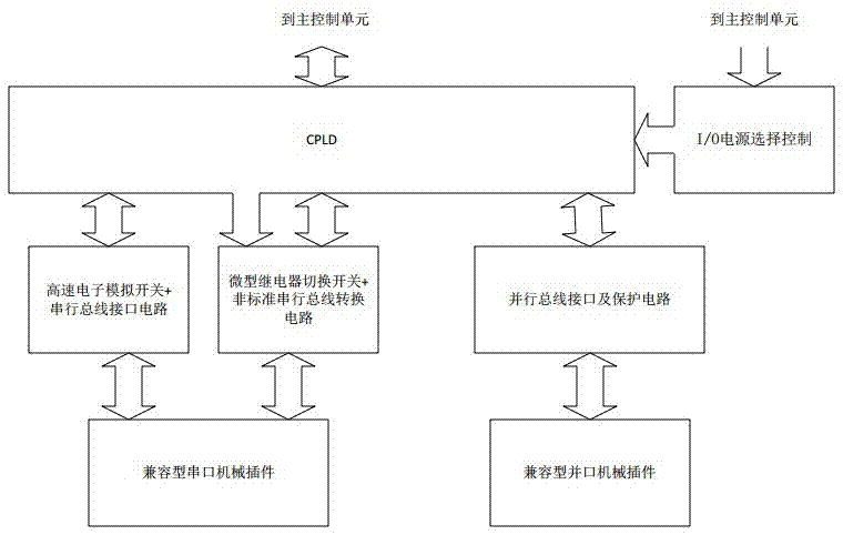 Compatible type elevator maintenance service tool