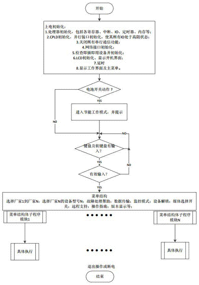 Compatible type elevator maintenance service tool