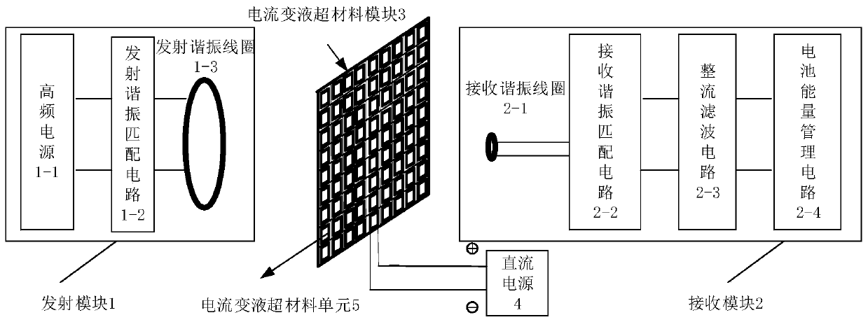 In-vivo implanted device wireless power transmission system based on electrorheological fluid metamaterial