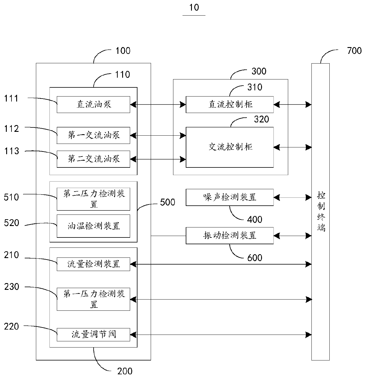 Lubricating oil station performance testing system and method