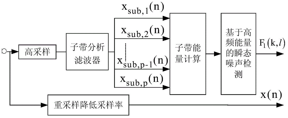 Method used for detecting and suppressing transient noise