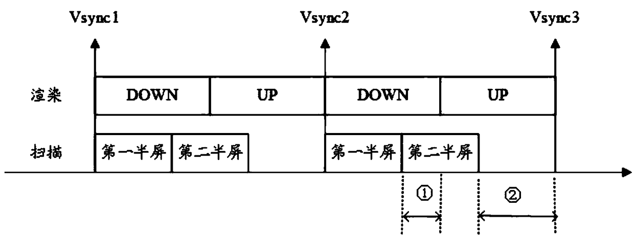 Dual-screen display method for eliminating tear of AR/VR picture and AR/VR display device