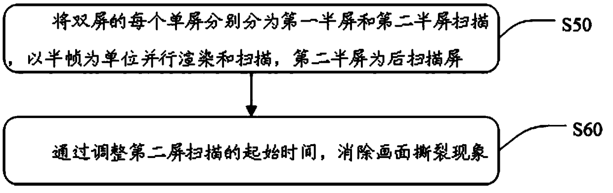 Dual-screen display method for eliminating tear of AR/VR picture and AR/VR display device