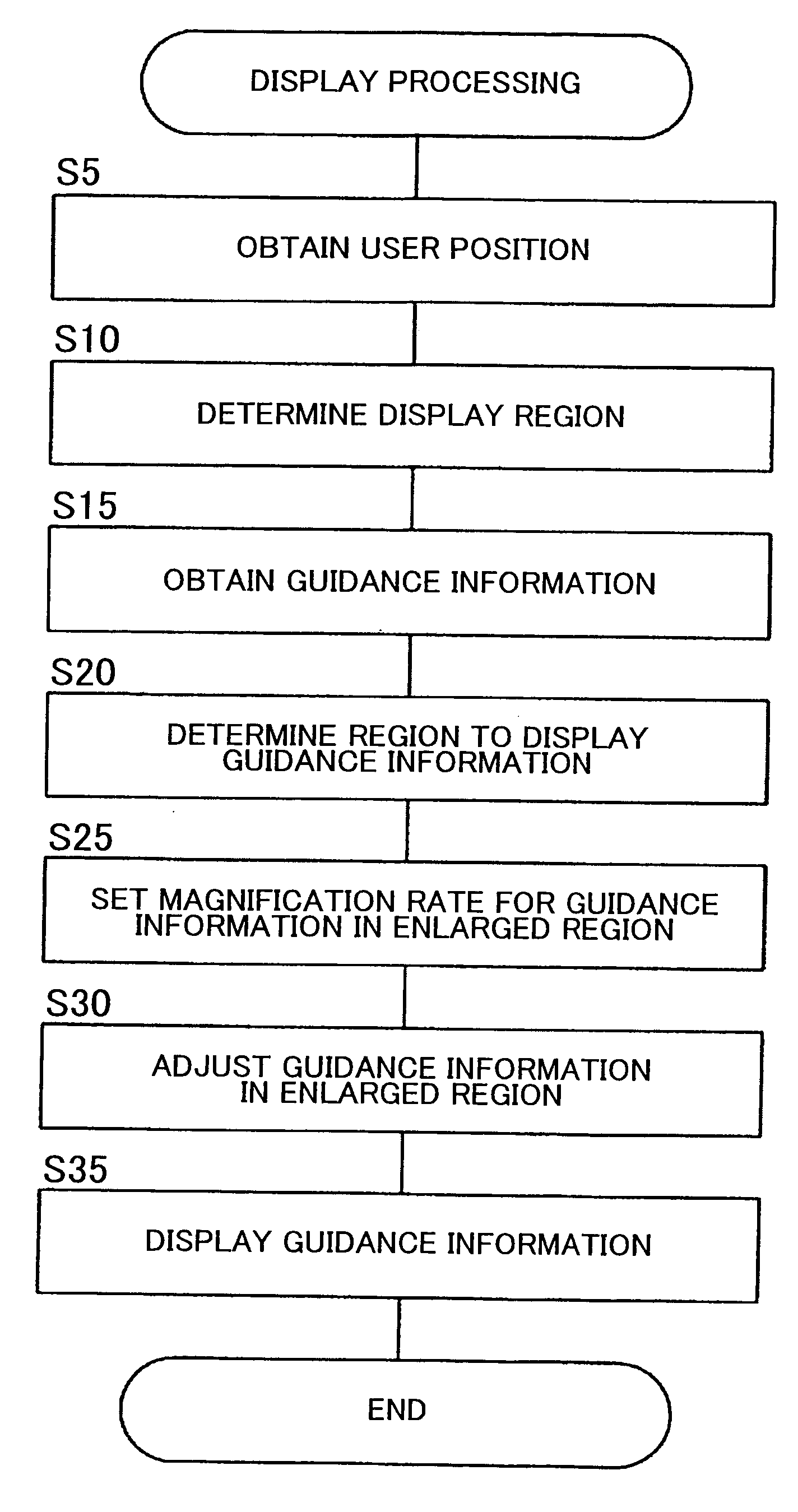 Navigation apparatus and navigation program