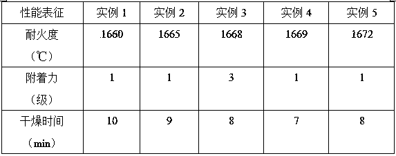 Preparation method of dense high-temperature anti-decarbonization coating