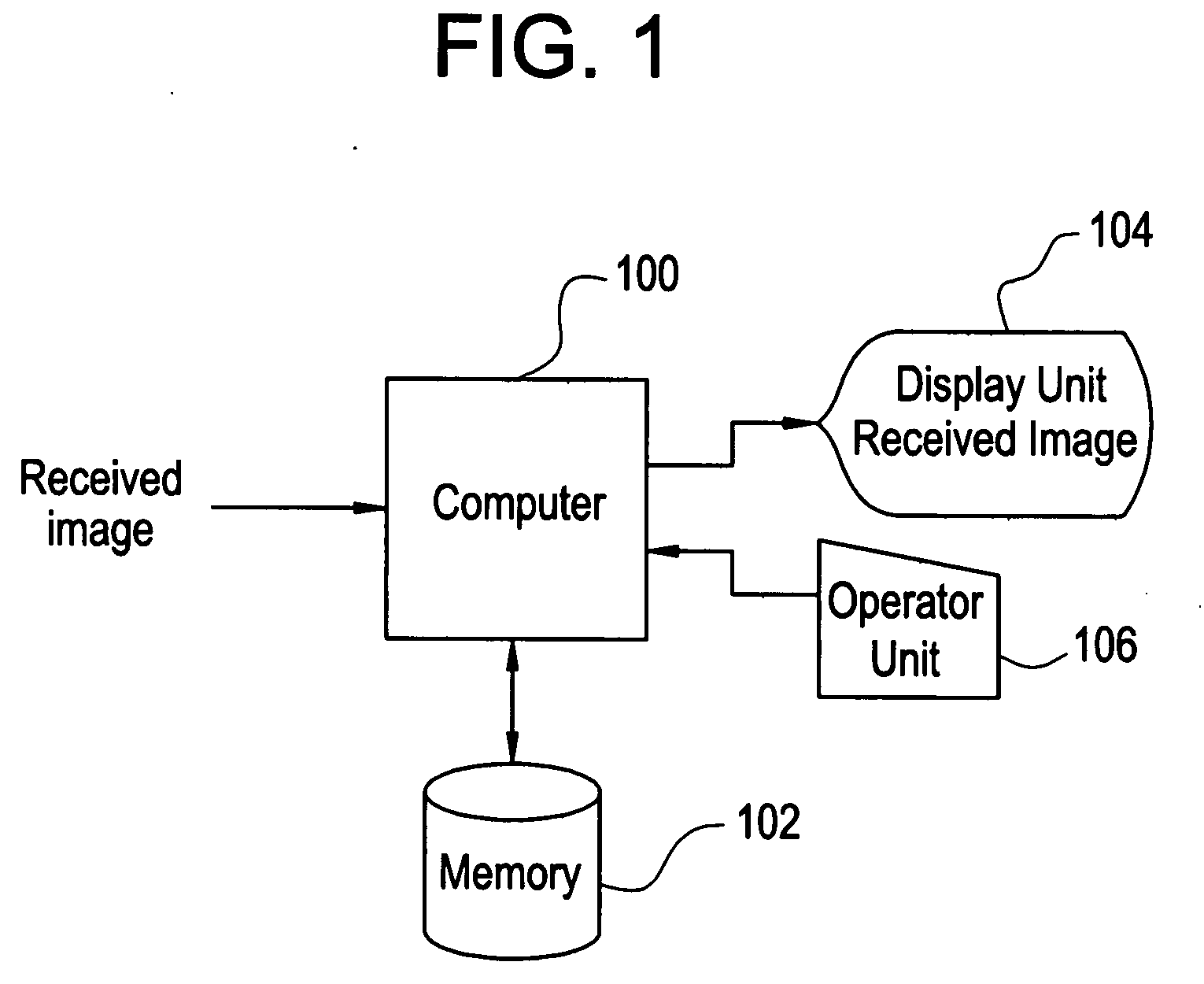 MTF measuring method and system