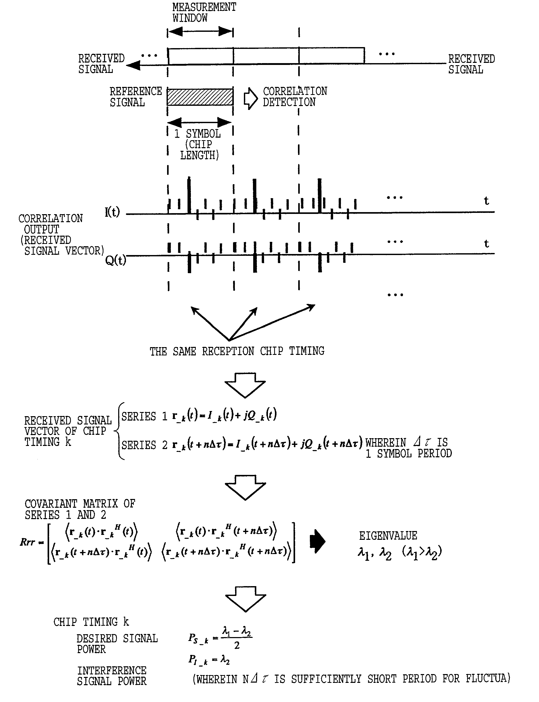 Apparatus and method for measurement of communication quality in CDMA system