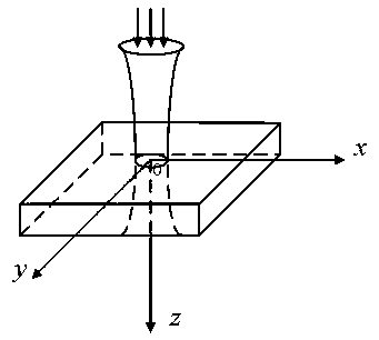 Method for establishing laser source model for femtosecond laser ablation simulation