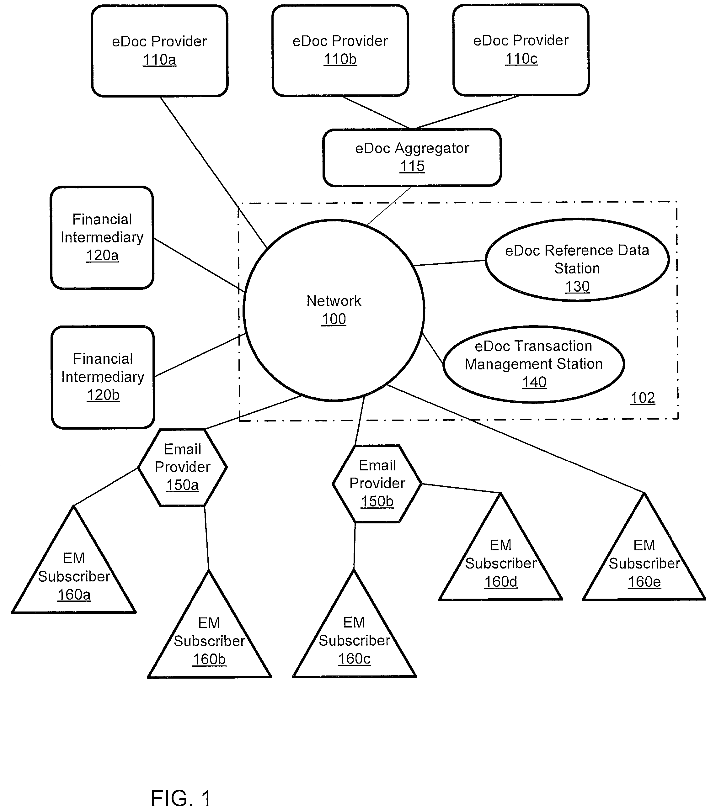 Teired key communication system and method in support of controlled vendor message processing