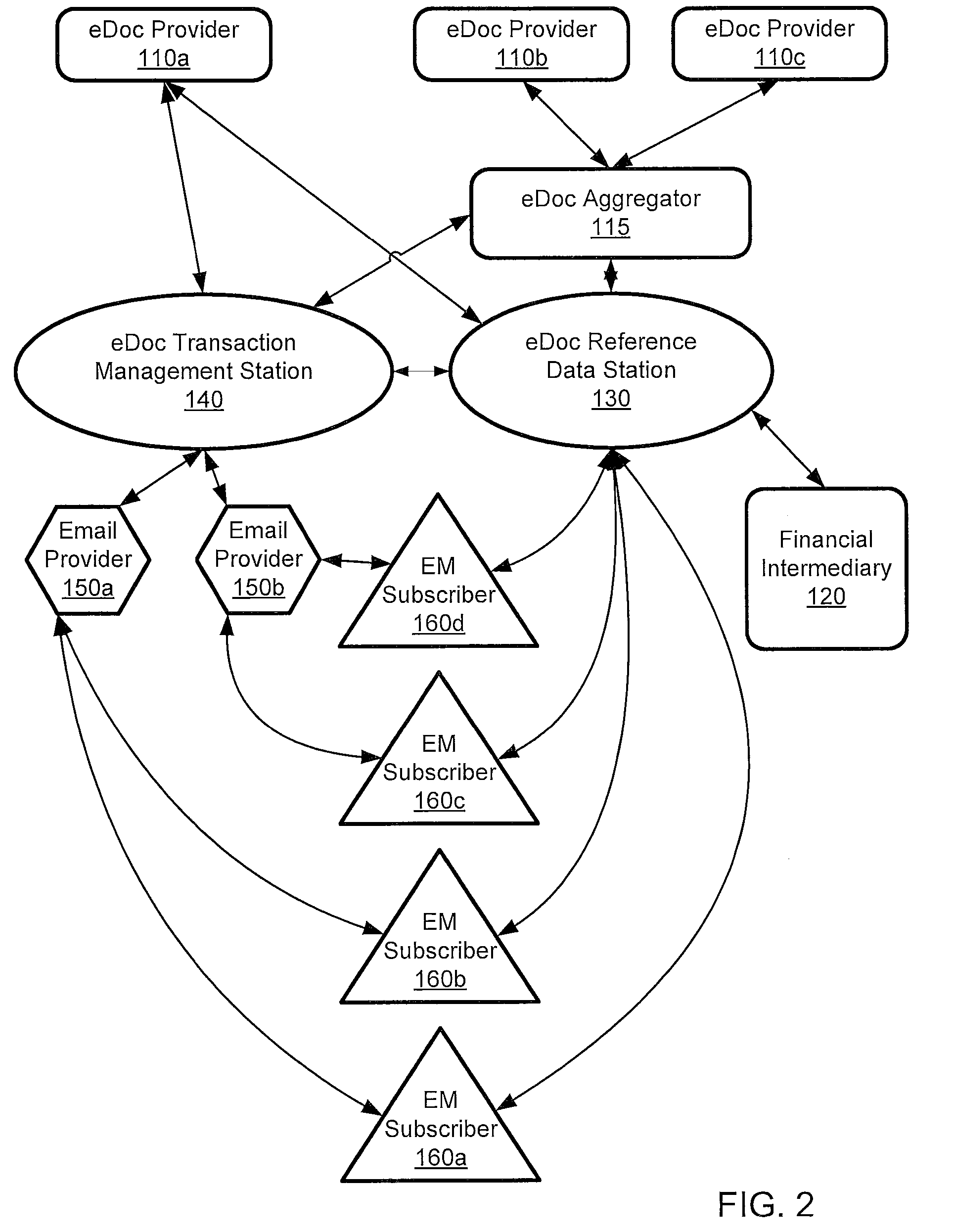 Teired key communication system and method in support of controlled vendor message processing