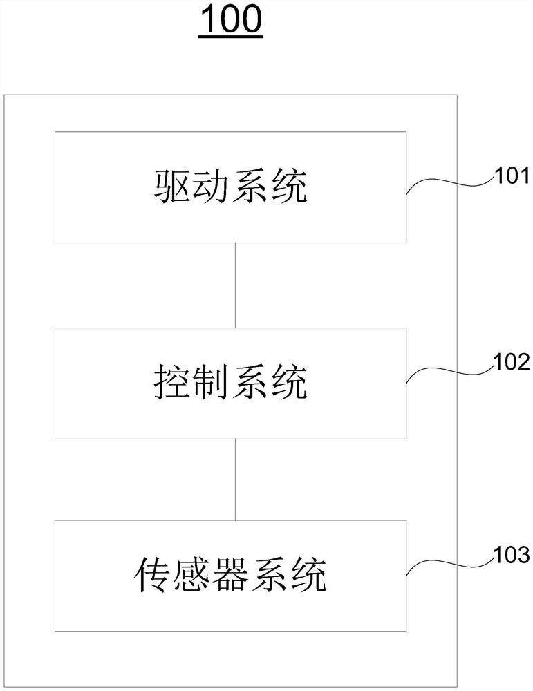 Vehicle travelable area detection method and system and automatic driving vehicle adopting system