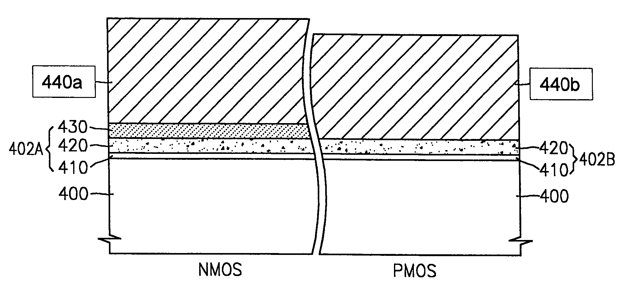 Semiconductor devices having different gate dielectrics and methods for manufacturing the same