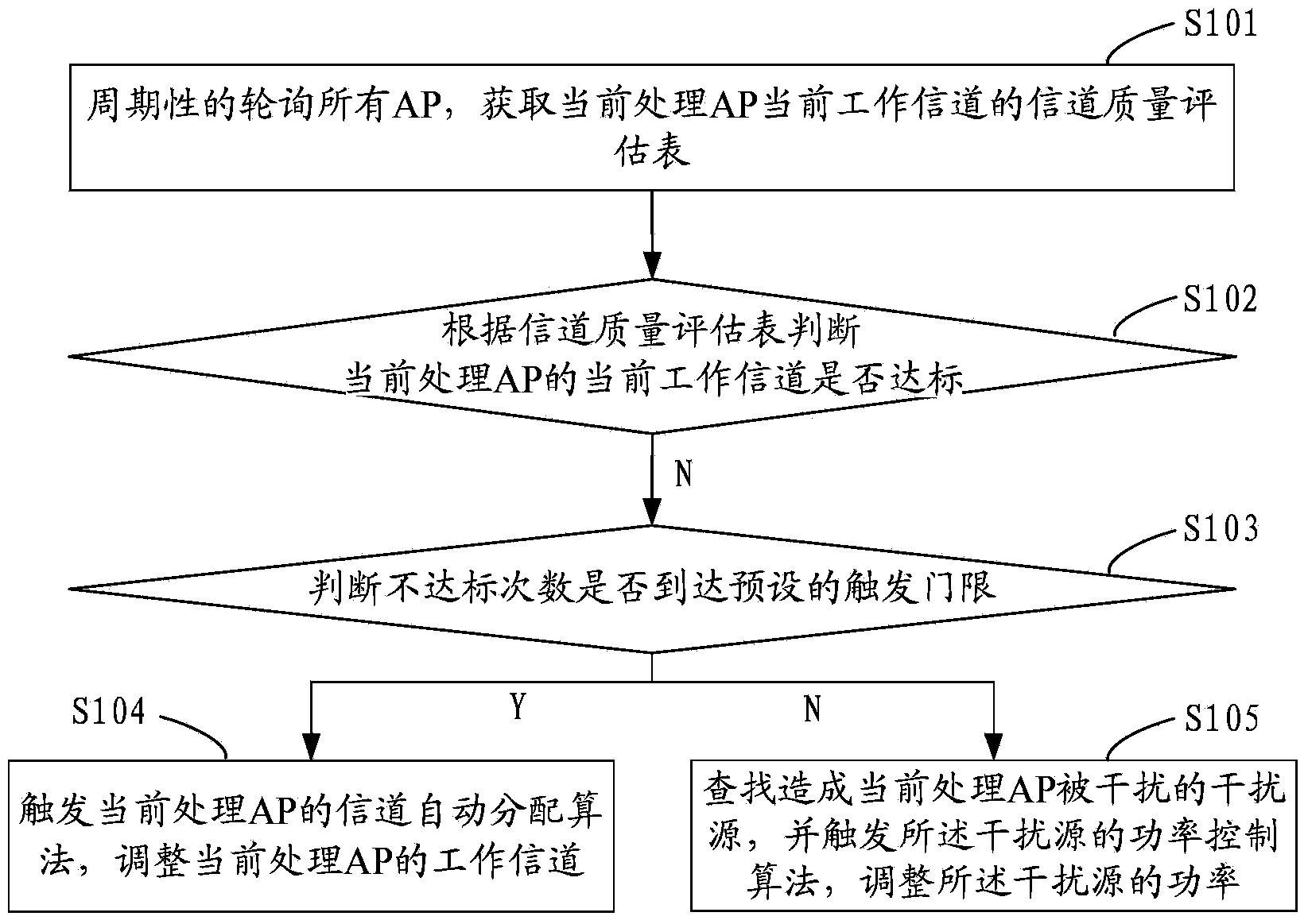 Method and device for resisting interference in wireless local area network