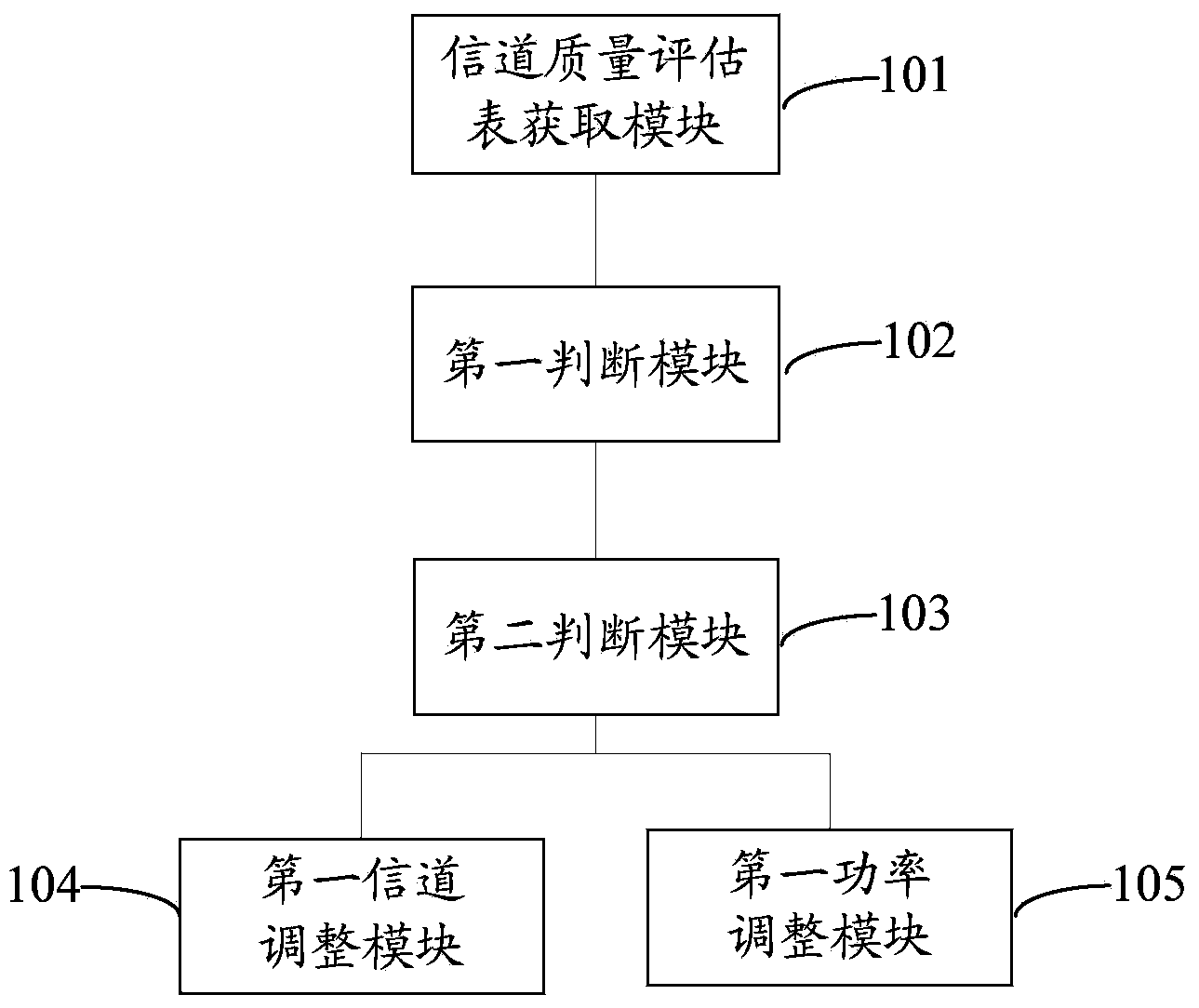 Method and device for resisting interference in wireless local area network