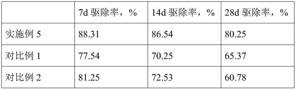 Pharmaceutical composition for preventing and controlling diseases and pests in seedling stage of organic tea garden