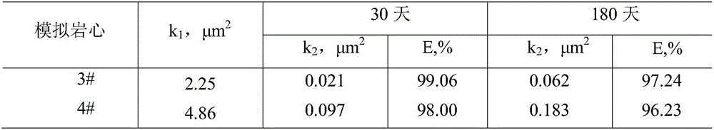 Slow-crosslinked high-strength jelly profile control water-plugging agent