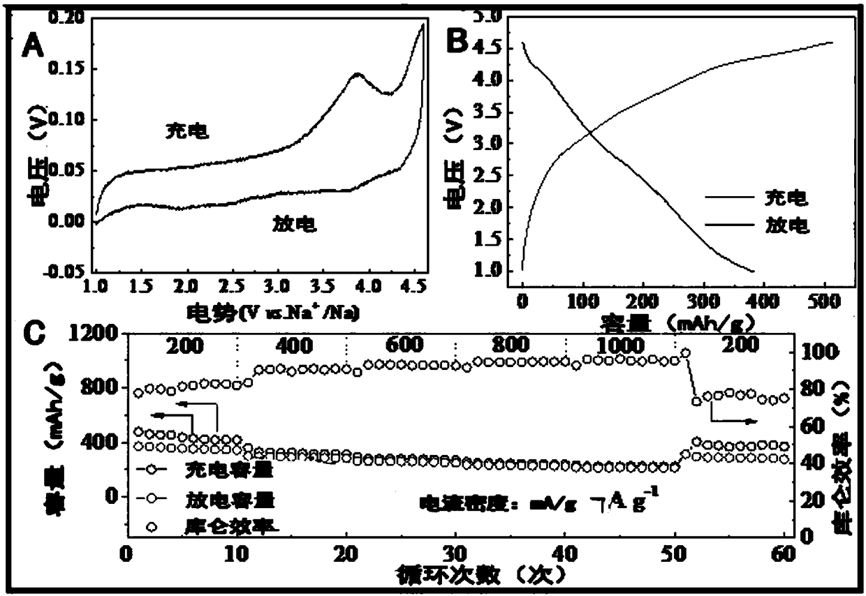 Preparation method of metalloid graphene negative electrode material and battery