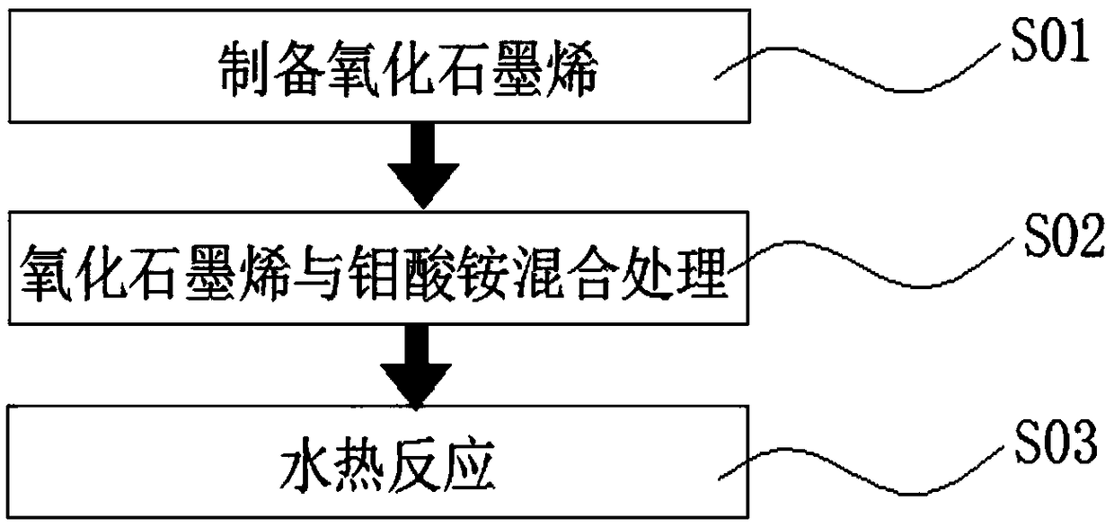 Preparation method of metalloid graphene negative electrode material and battery