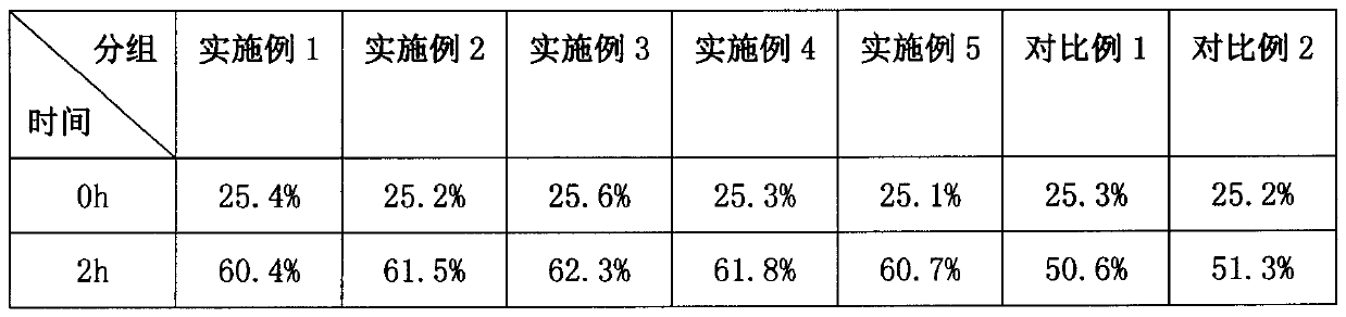 Moisturized inflammation diminishing and skin firming anti-allergic water and preparation method thereof