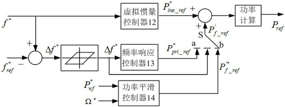 Energy storage control system used for wind electric power regulation and control