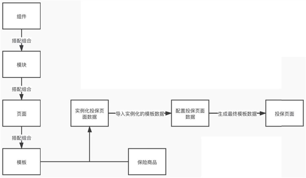 Page generation method and device, computer equipment and storage medium