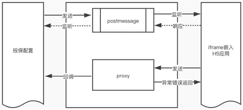 Page generation method and device, computer equipment and storage medium