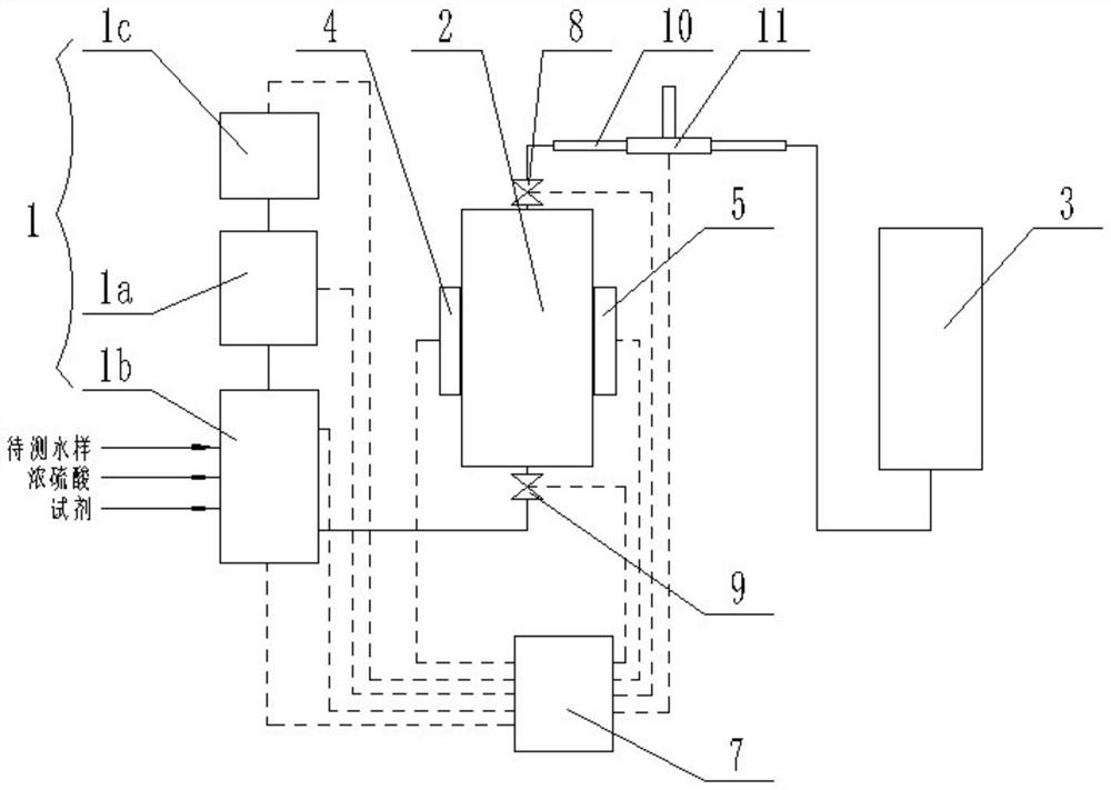 Method and device for measuring COD (Chemical Oxygen Demand) of high-chlorine water sample