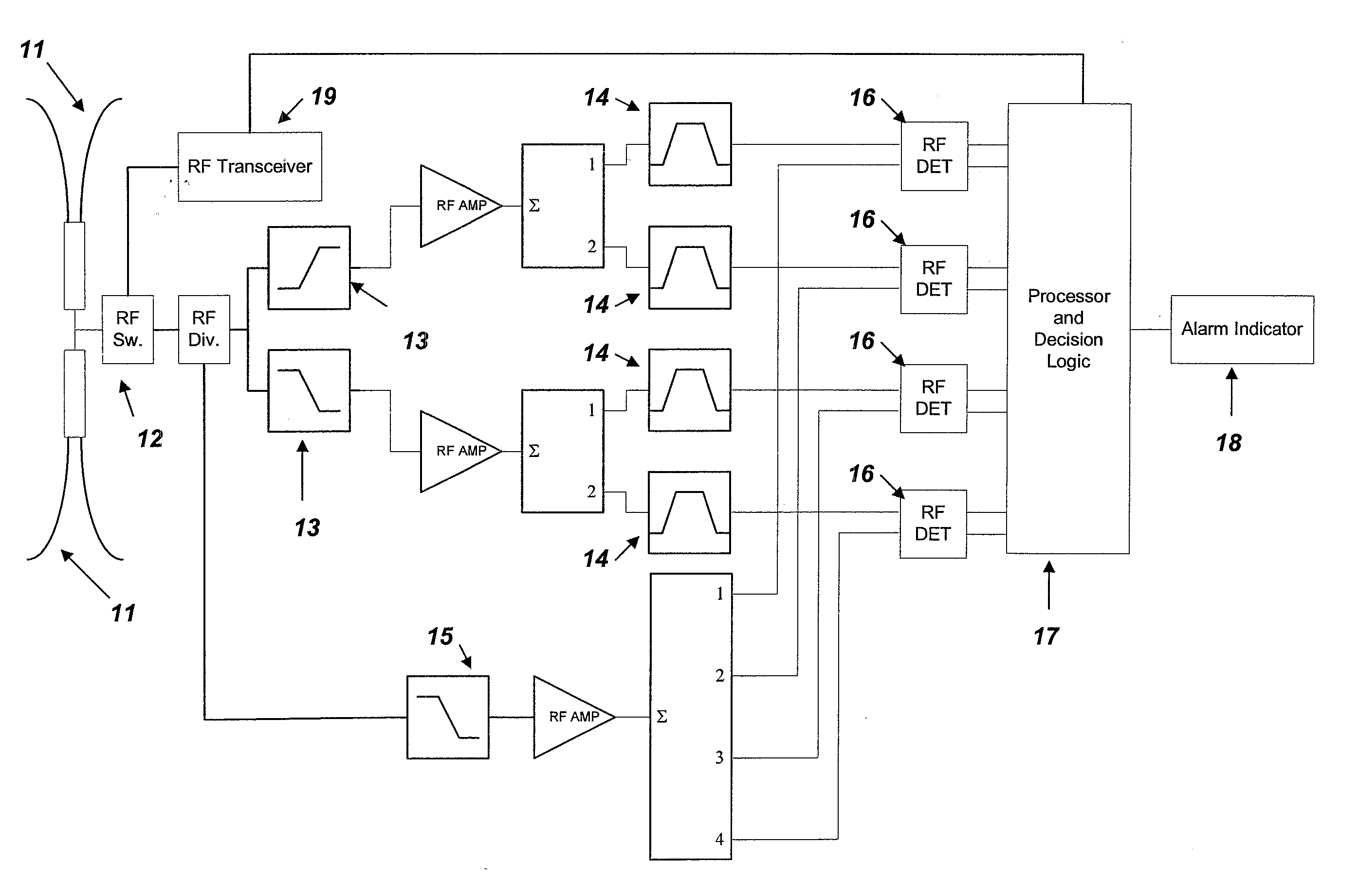 Broadband multi-channel detector with signal and jamming discrimination