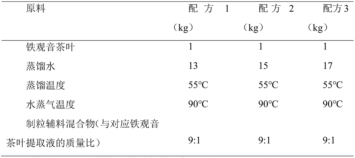 Tie Guanyin cooling liquid particle essence and preparation method and application of Tie Guanyin cooling liquid particle essence to cigarette