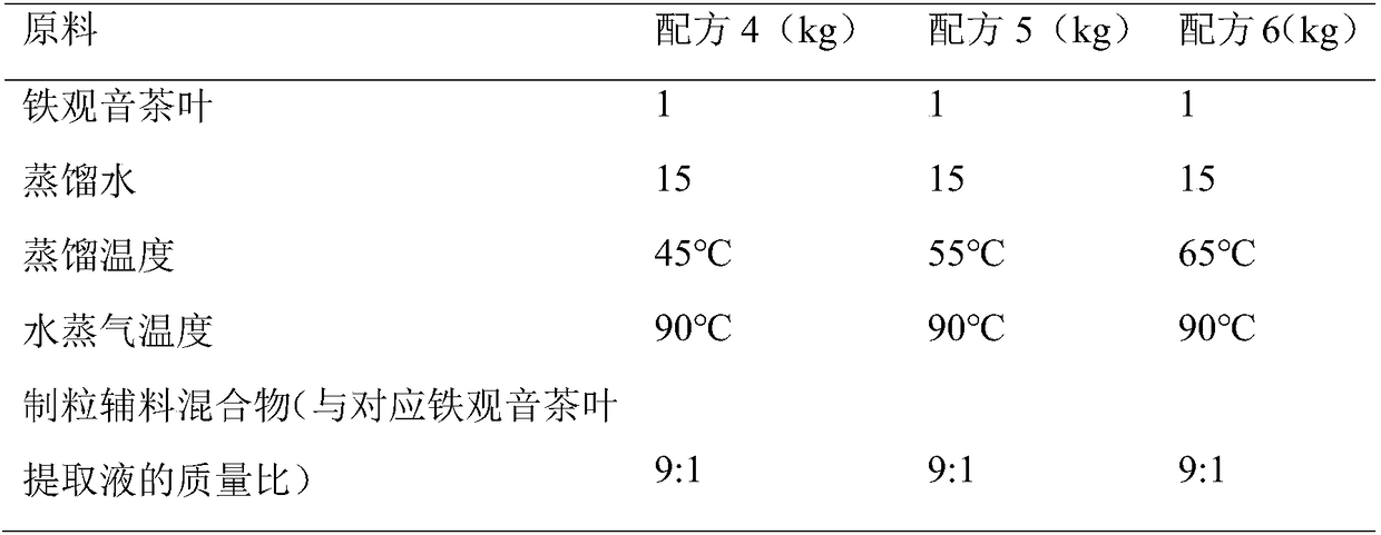 Tie Guanyin cooling liquid particle essence and preparation method and application of Tie Guanyin cooling liquid particle essence to cigarette