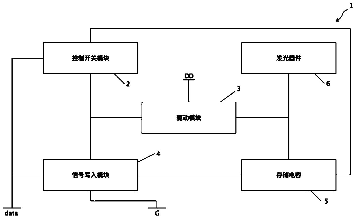 Pixel circuit and driving method thereof, panel and manufacturing method thereof, drawing board and display device