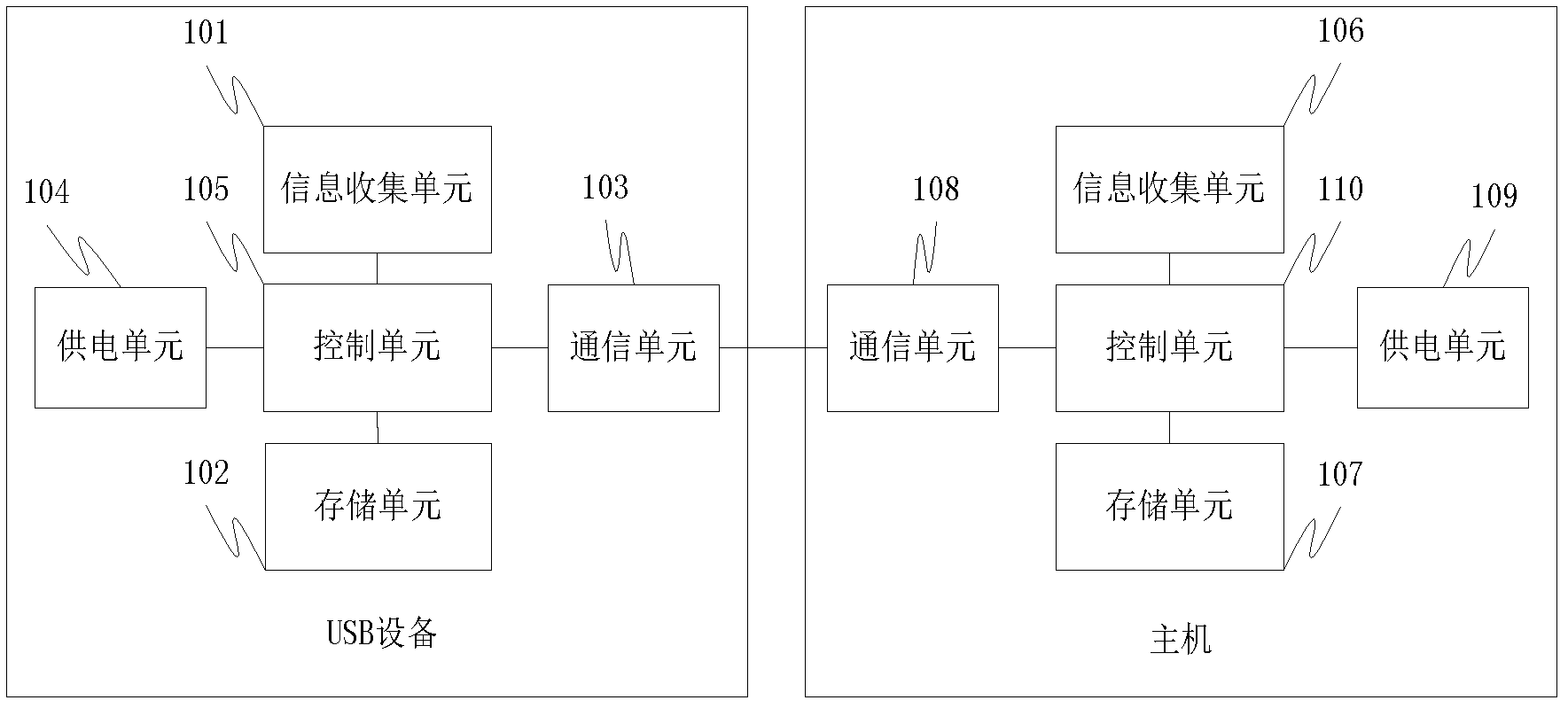 A method and system for supplying power to USB devices