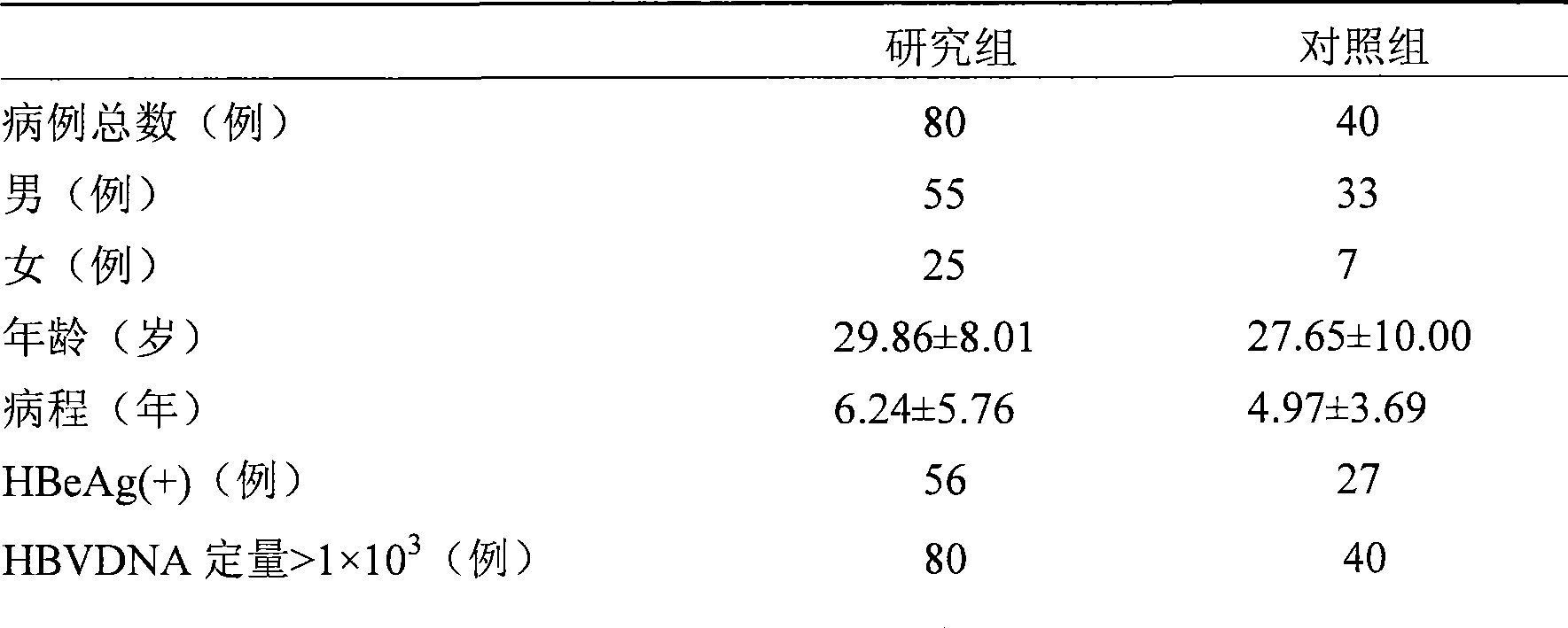 Traditional Chinese medicine preparation for treating hepatitis B