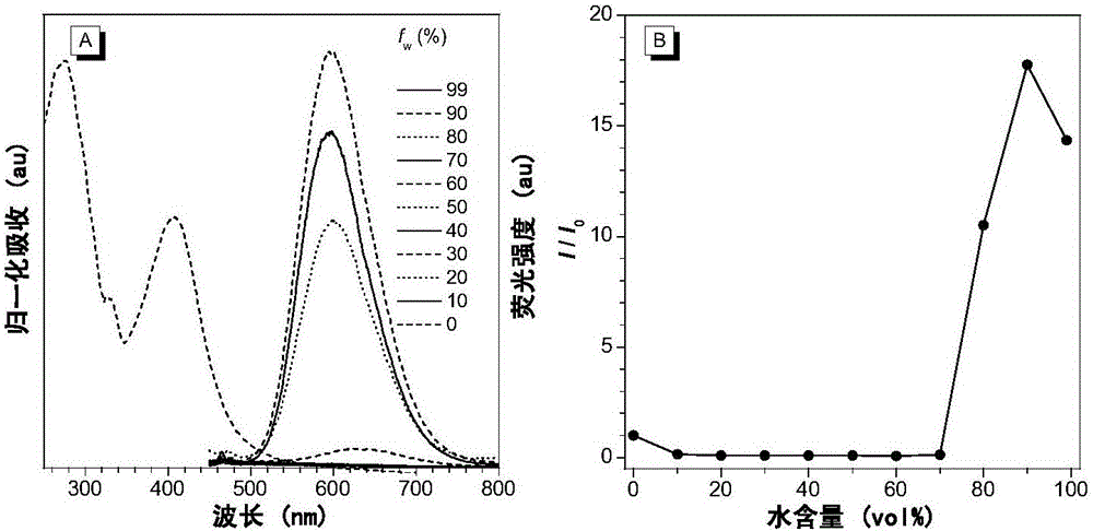 Compound with aggregation induced luminescence property and preparation method and application thereof