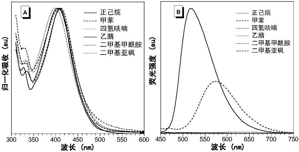 Compound with aggregation induced luminescence property and preparation method and application thereof