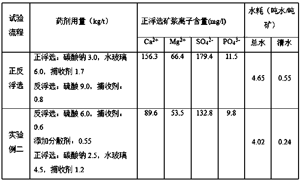 Continuous ore grinding reverse-direct flotation method for siliceous-calcareous collophanite