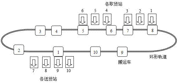 Virtual reality based annular RGV semi-physical simulation system and non-empty running scheduling algorithm