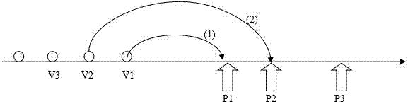 Virtual reality based annular RGV semi-physical simulation system and non-empty running scheduling algorithm