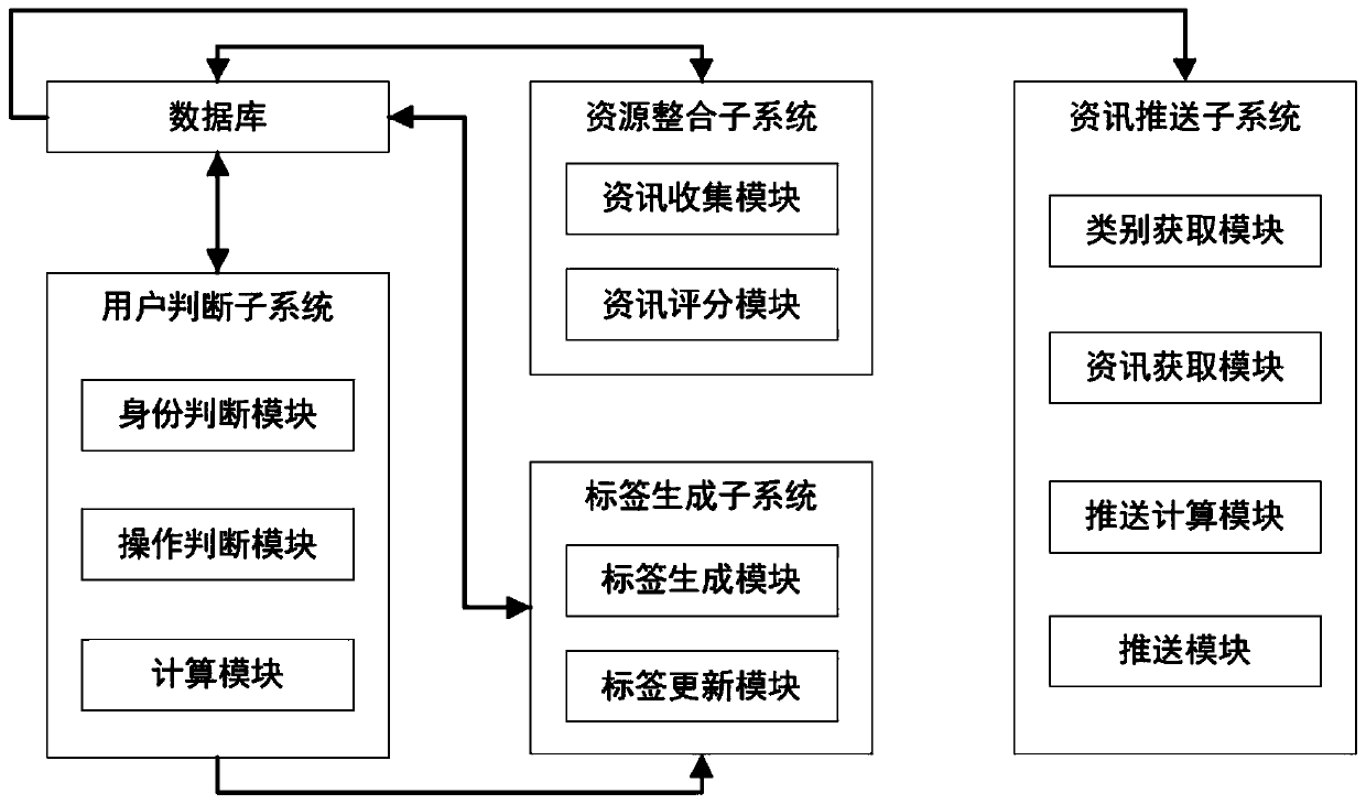 Peripheral resource pushing system and method for IPTV enterprise users