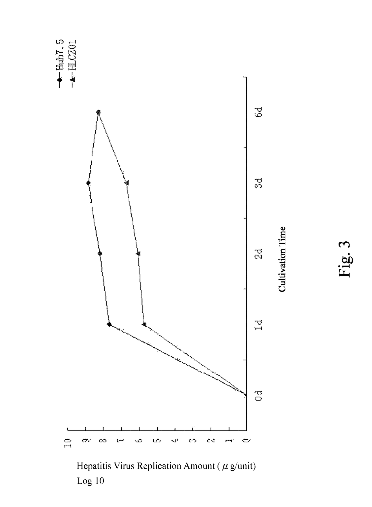 Human hepatoma cell line HLCZ01 and uses thereof