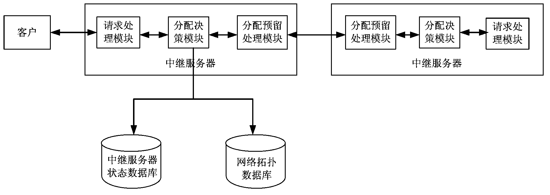 Allocation and selection method and system of distributed relay servers in NAT traversal